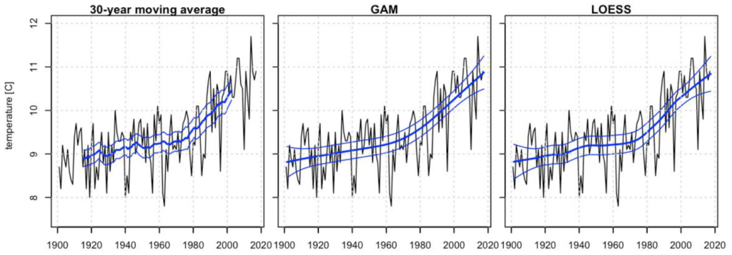 Vergelijking tussen enkele beoordeelde methoden uit het Technical Report van het KNMI uit 2020
